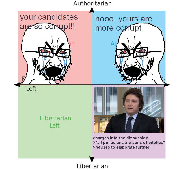 Javier Milei moment 🇦🇷😍 : r/PoliticalCompassMemes