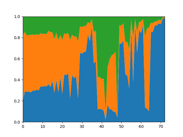 Wdl Chart Using LC0's WDL to Analyze Games - by Julian