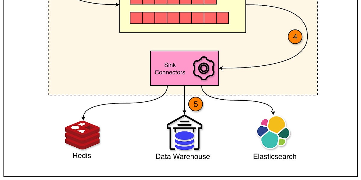 Pinterest如何通过CDC传输数百TB的数据