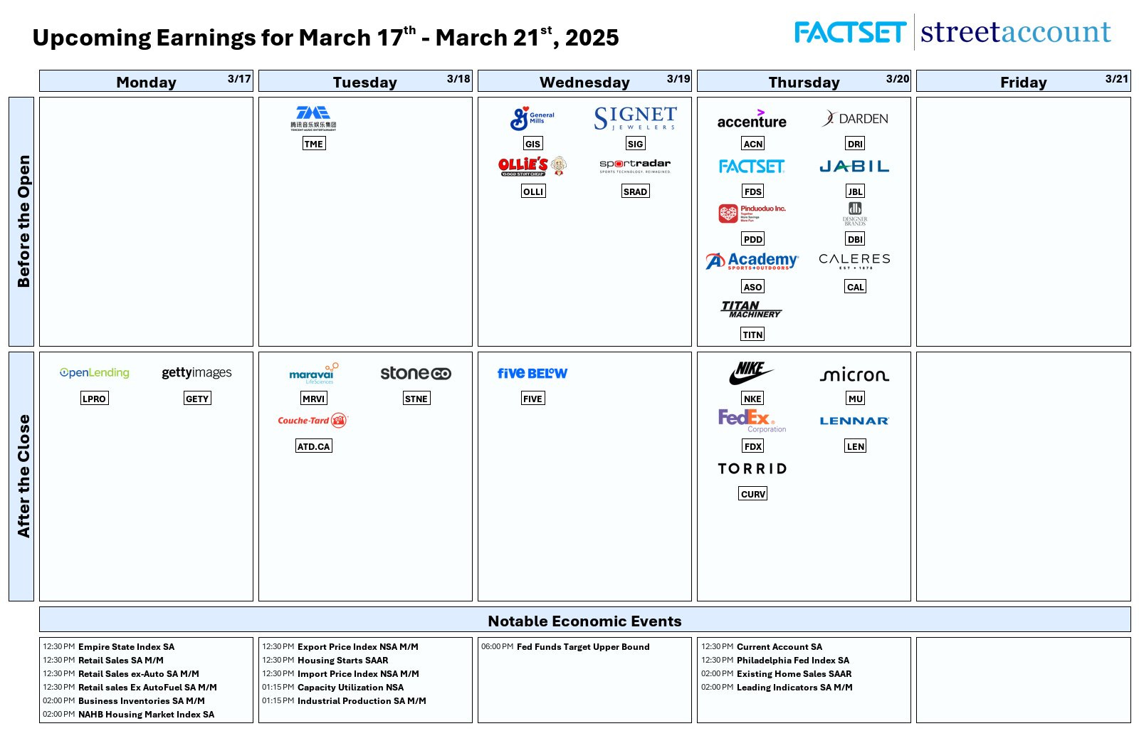 Can FedEx foretell the future?-Preview of the week starting 17 Mar 2025