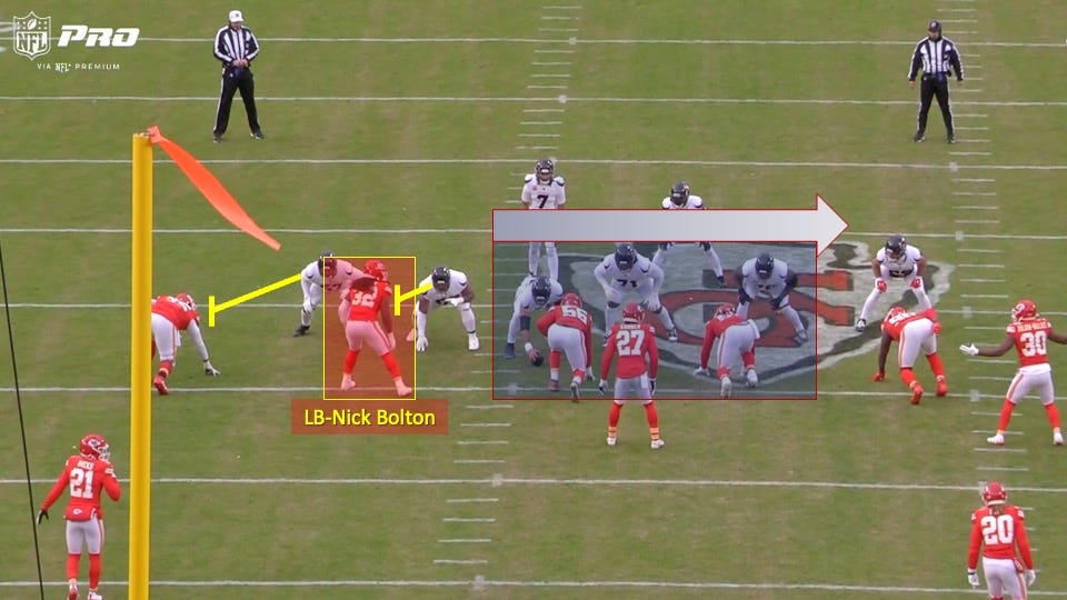 Chiefs Defense Leads the Way to 7th Straight AFC Championship Game