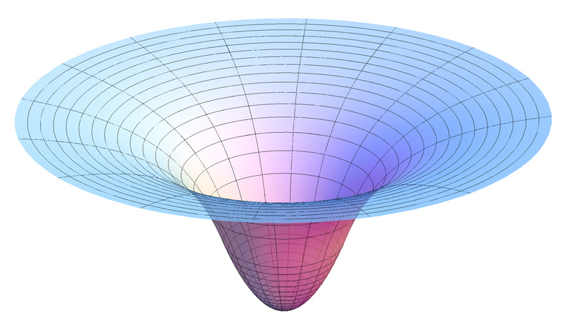Gravitational potential - Wikipedia