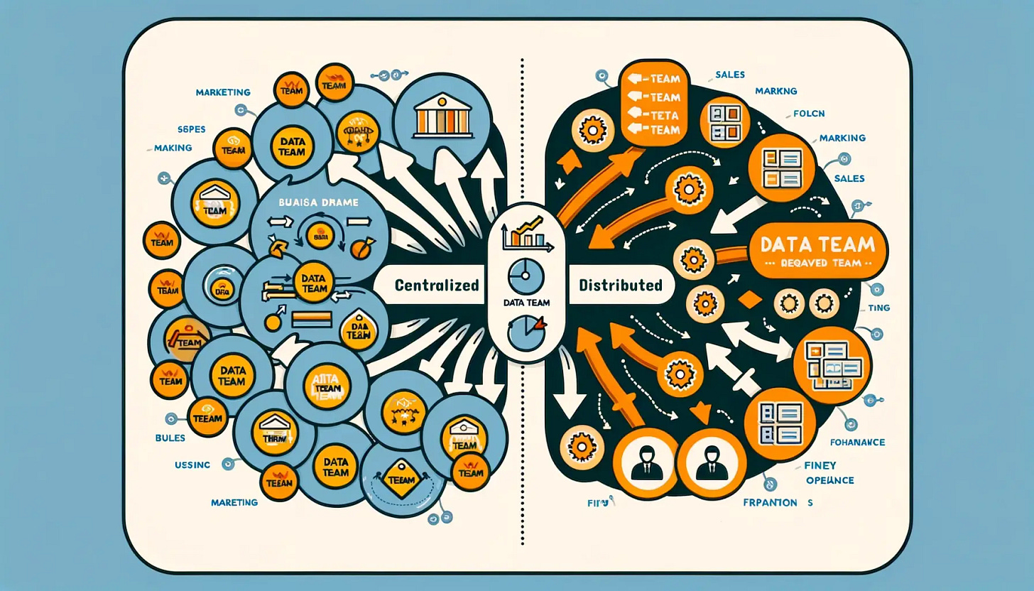 An illustration that compares two different types of data teams: centralized and distributed