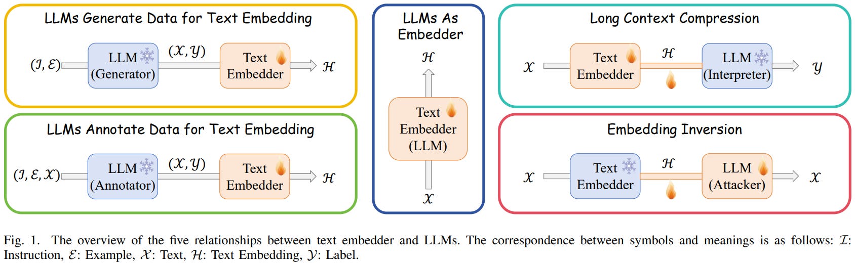 Semantic Retrieval at Walmart, Text Embeddings in the Era of Large ...