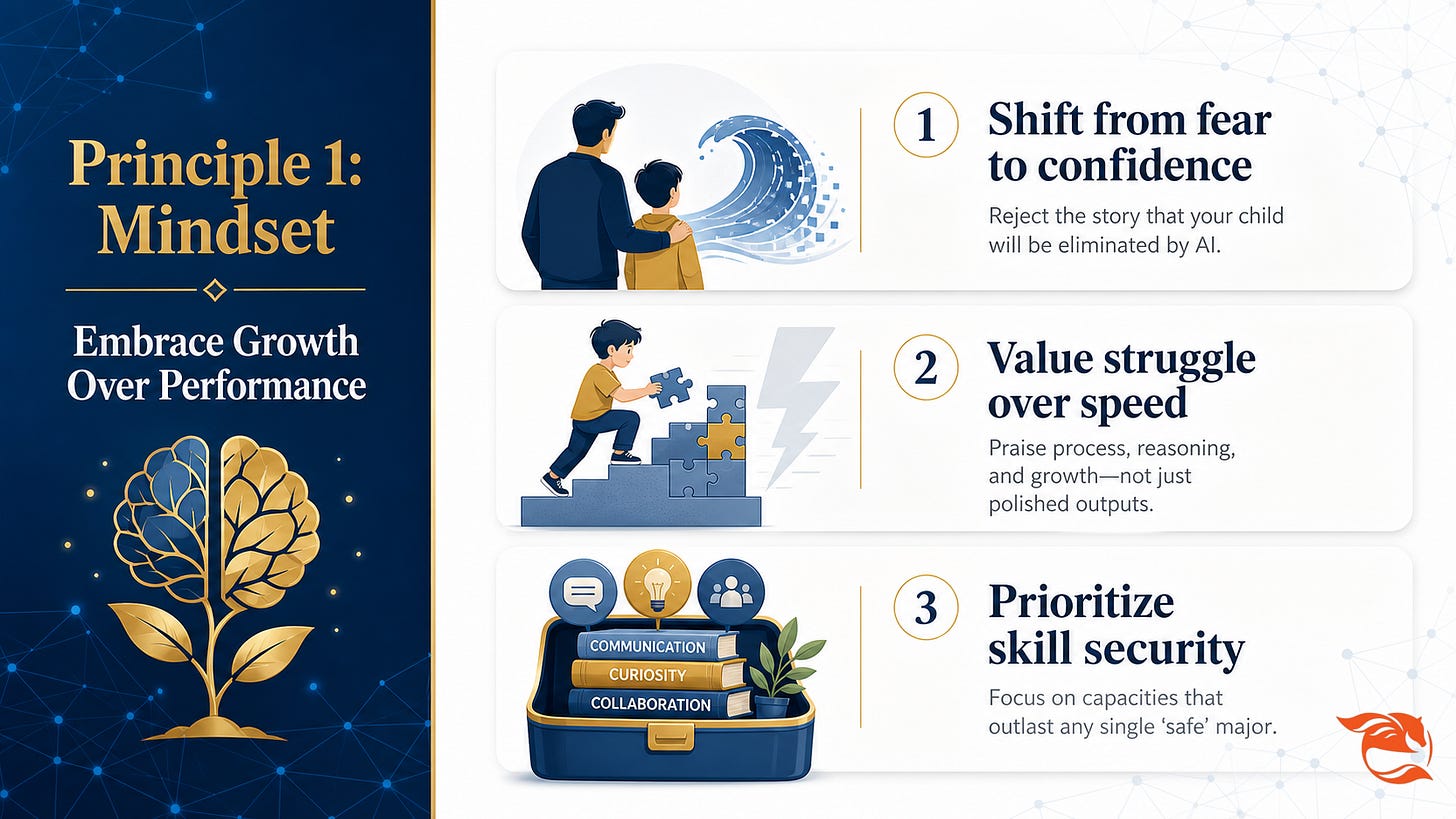 Principle 1: Mindset - Embrace Growth over Performance