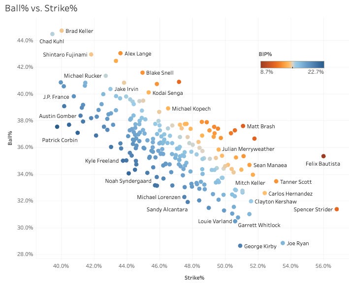 Pitcher Stats Breakdown - by Jon A - MLB Data Warehouse