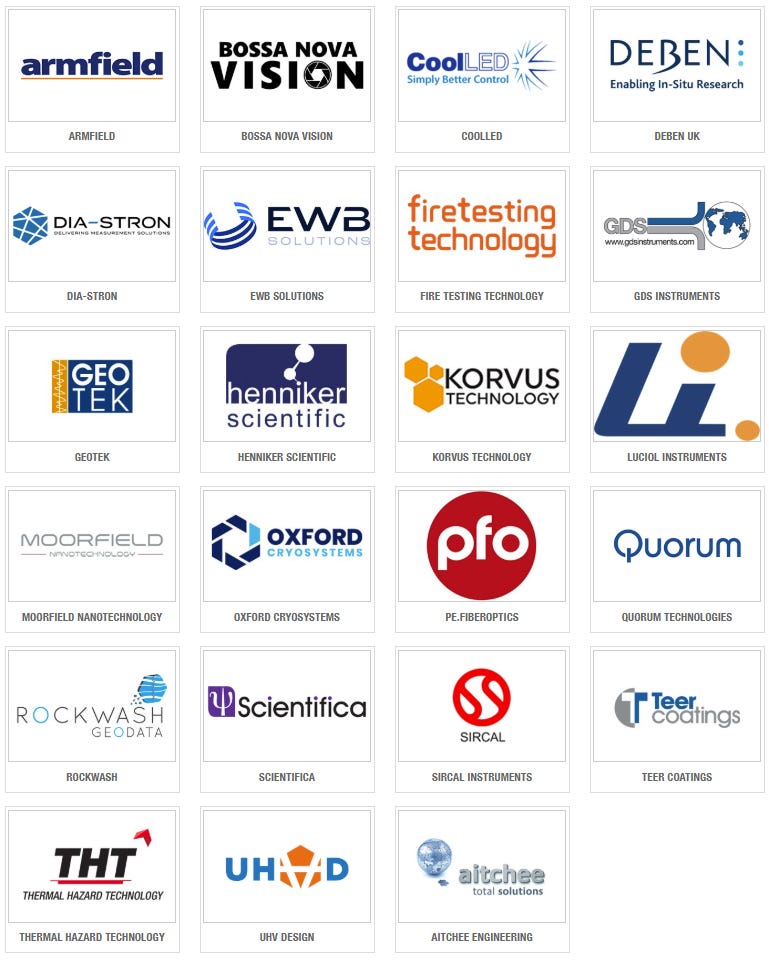Judges Scientific Plc (JDG.L) portfolio of acquired companies as at Dec 2025