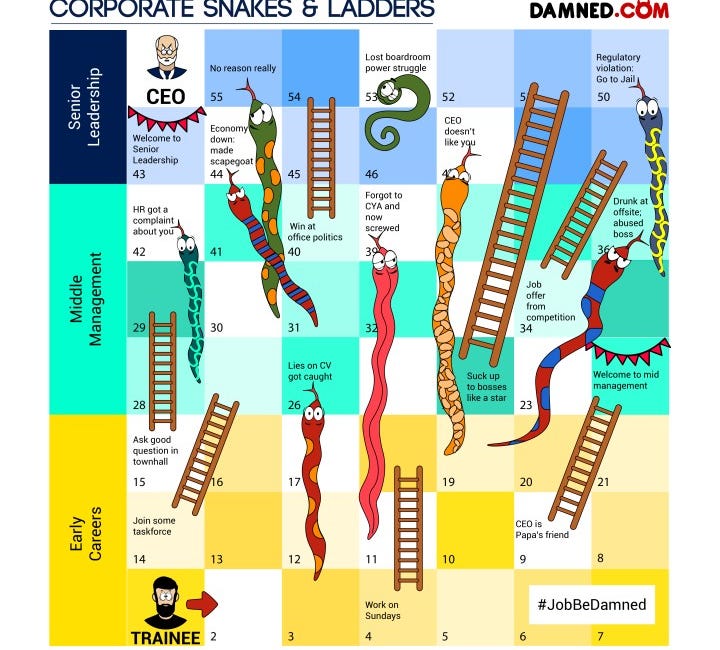 Snakes and adders