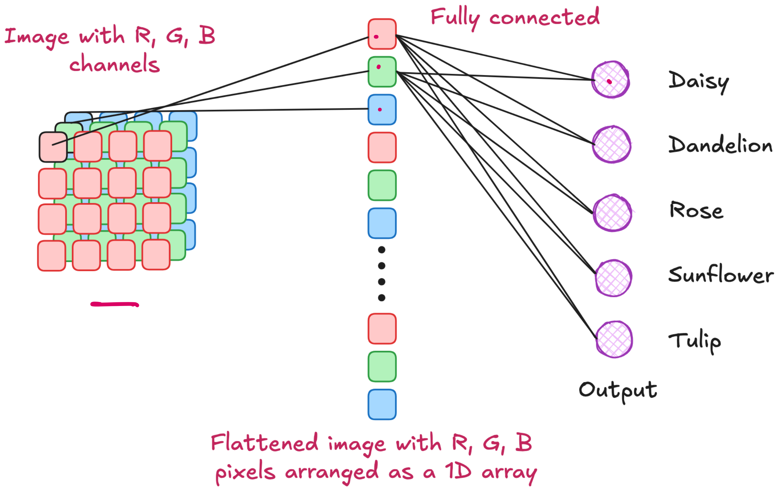 Inception3 Model Google Net How GoogleNet (aka Inception V1) showed that size doesn't matter