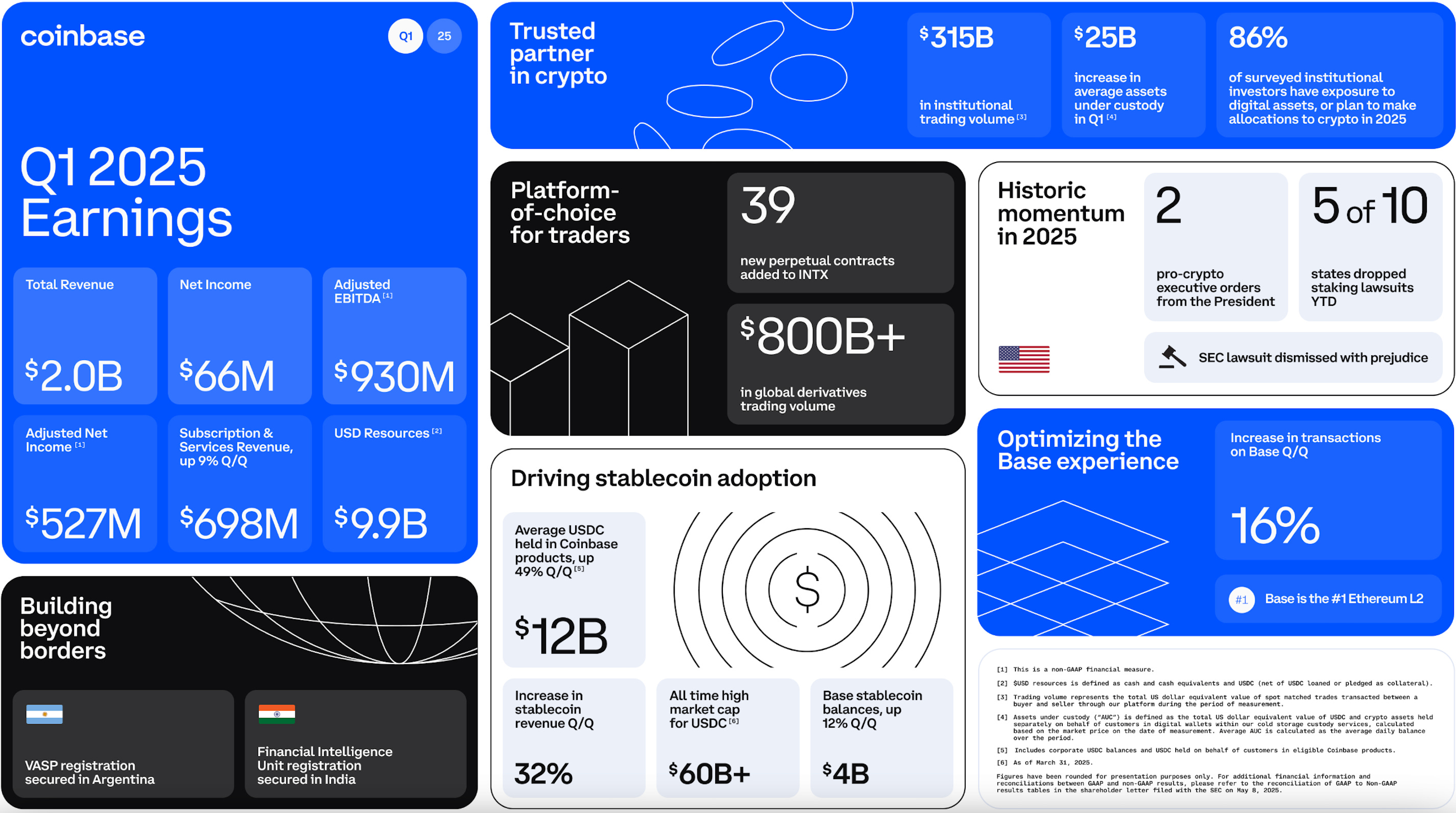 Coinbase to buy Deribit for $2.9 billion - by insights4.vc