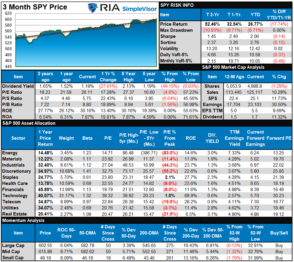 SP500 Tear Sheet