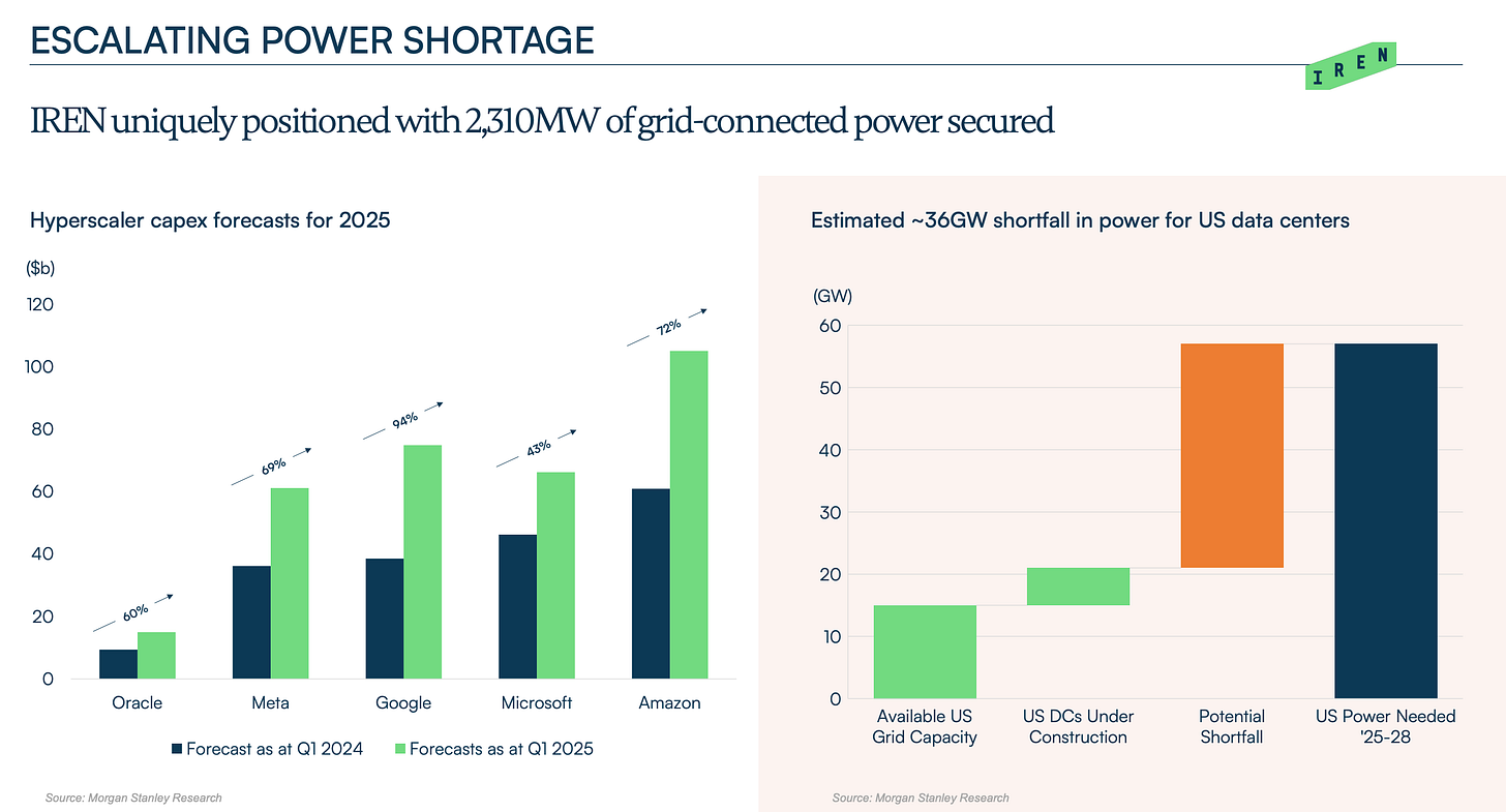 IREN: My $93,000 Ticket to the AI-Crypto Jackpot