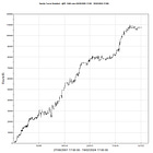 #7 PlatinumBuckle @PL-Long/Short