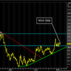 The Economic LongWave