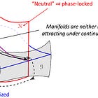 Approximating cyclic dynamics utilizing symmetry