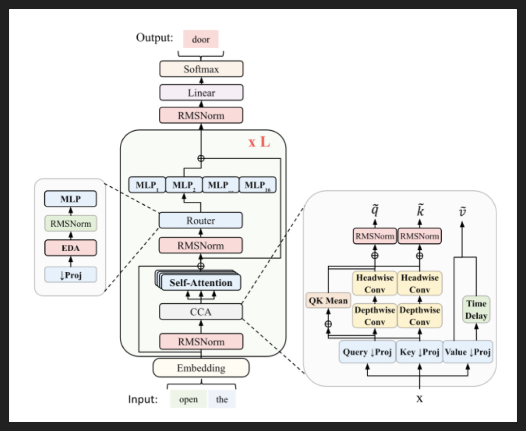 Slide 10