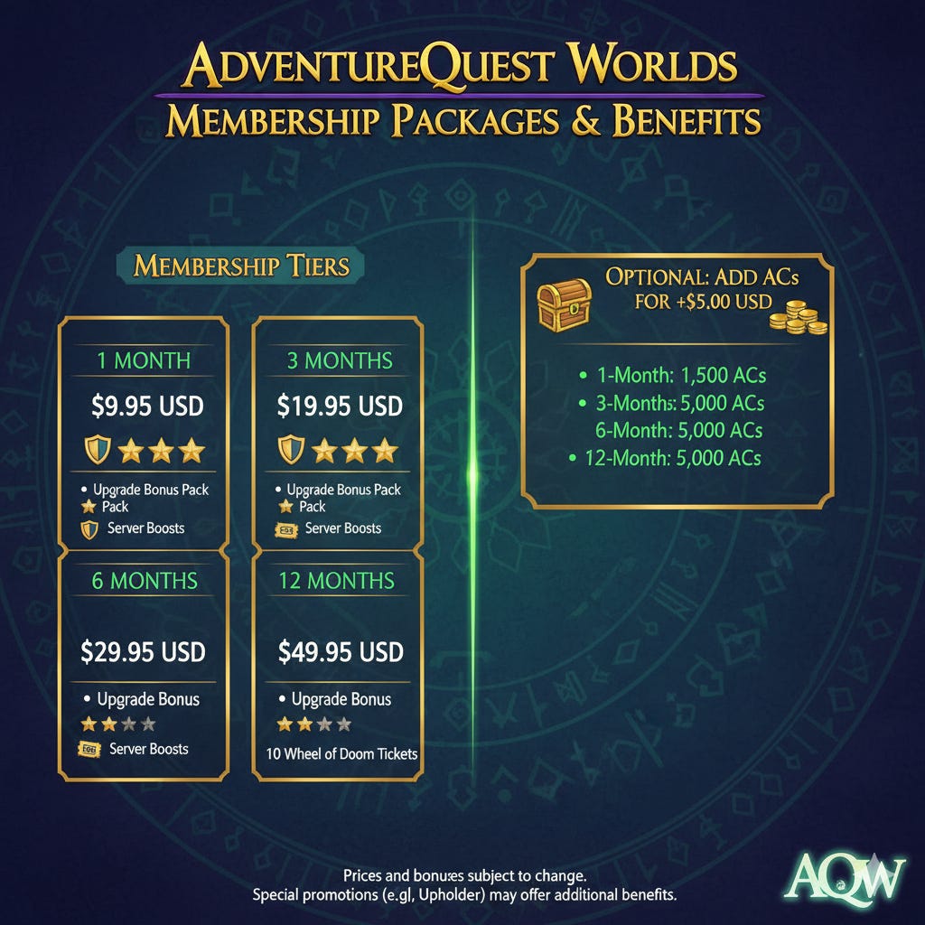 The Gaming Company That Refuses to Die: Analysis of Artix Entertainment