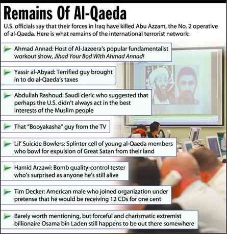 [Image shows a satirical infographic titled "Remains Of Al-Qaeda" with the preamble "U.S. officials say that their forces in Iraq have killed Abu Azzam, the No. 2 operative of al-Qaeda. Here is what remains of the international terrorist network:" followed by a bulleted list of humorous fictional remaining members]  Ahmad Annad: Host of Al-Jazeera's popular fundamentalist workout show, Jihad Your Bod With Ahmad Annad!; Yassir al-Abyaad: Terrified guy brought in to do al-Qaeda's taxes; Abdullah Rashoud: Saudi cleric who suggested that perhaps the U.S. didn't always act in the best interests of the Muslim people; That "Booyakasha" guy from the TV; Lil' Suicide Bowlers: Splinter cell of young al-Qaeda members who bowl for expulsion of Great Satan from their land; Hamid Arzawi: Bomb quality-control tester who's surprised as anyone he's still alive; Tim Decker: American male who joined organization under pretense that he would be receiving 12 CDs for one cent; Barely worth mentioning, but forceful and charismatic extremist billionaire Osama bin Laden still happens to be out there somewhere