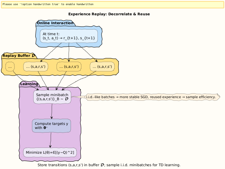 PlantUML Diagram