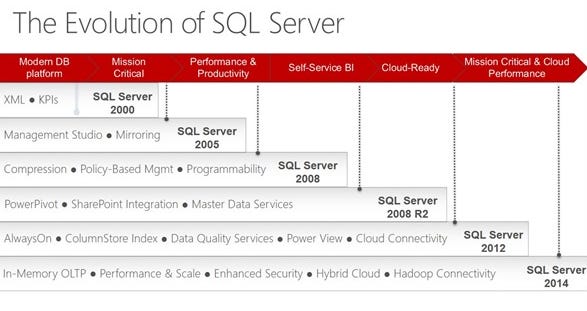 SQL Server 2014 Teched Keynote SQL Server 2014 Teched Keynote