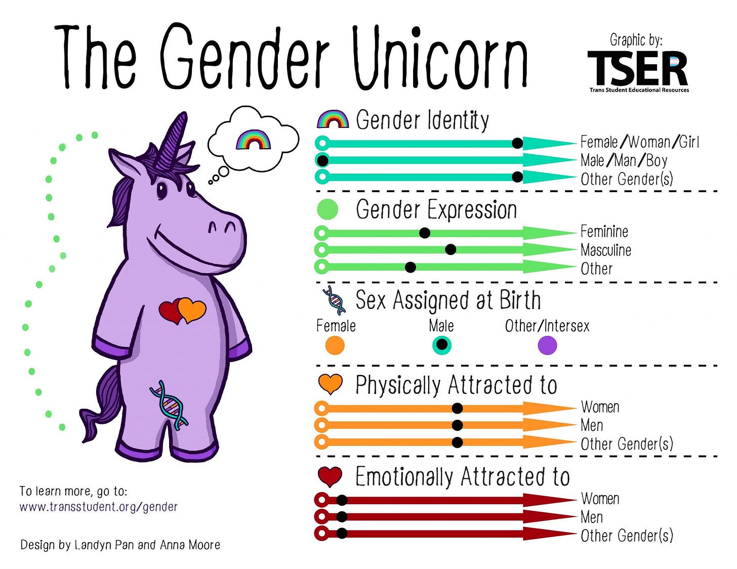 12 Gender Unicorn Prints (8.5″ x 11″) -