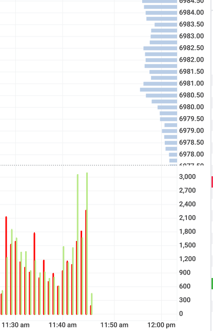 7000 with speed and range as authored ( cause & effect)  255/283