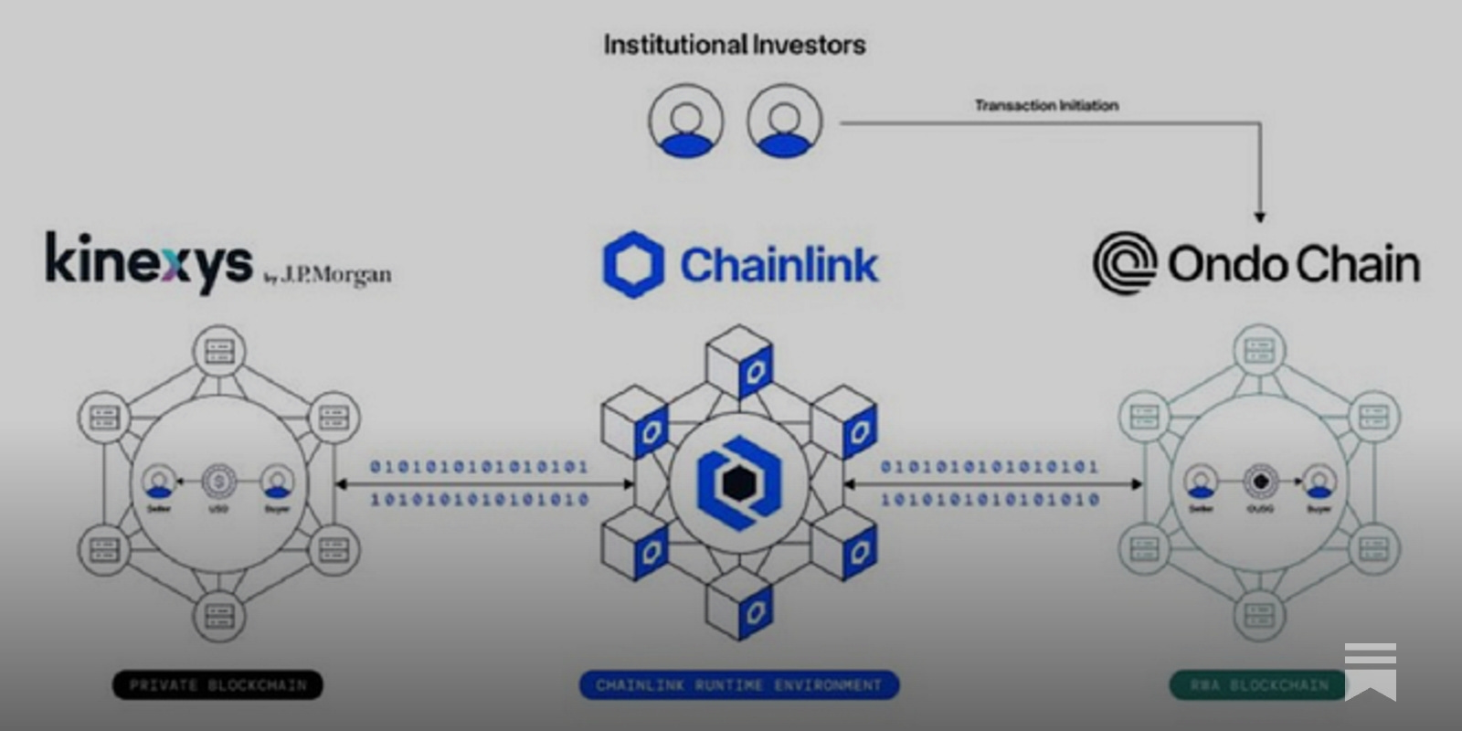 JP Morgan, ABA, Chainlink and ONDO - Part Three