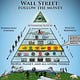 Ruling Elite Studies 