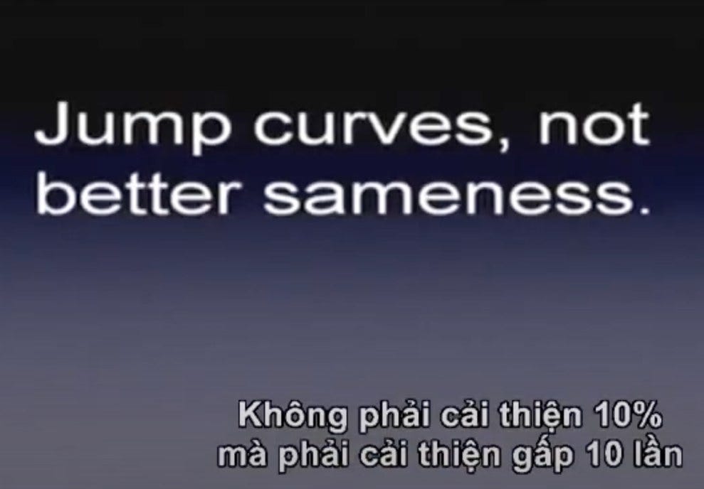 Có thể là hình ảnh về một hoặc nhiều người và văn bản cho biết 'Jump curves, not better sameness. Không phải cải thiện 10% mà phải cải thiện gấp 10 lần'