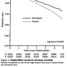 Preventive medicine means overtreatment
