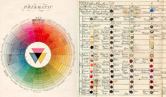 Historical Color Wheel and Color Mixing Chart Historical Color Wheel and Color Mixing Chart
