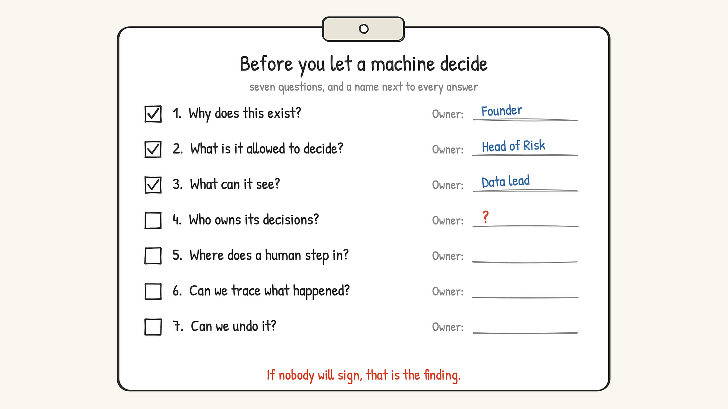 Sketch of a clipboard titled ‘Before you let a machine decide’ listing the seven questions, each with an Owner signature line; three are signed, the fourth, ‘Who owns its decisions?’, has a red question mark.