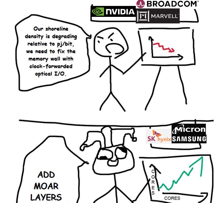 HBM: High-Bandwidth Mistake