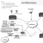 Sonos: The Hardware Machine