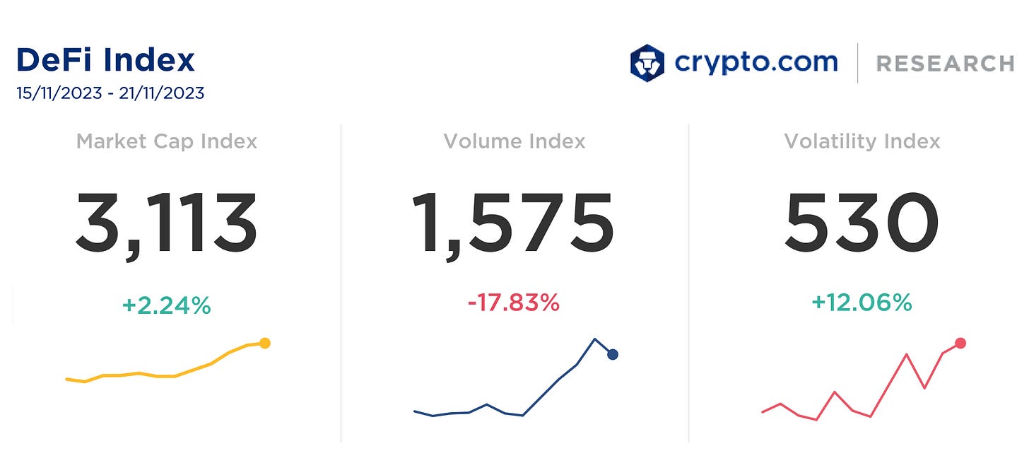 Crypto.com DeFi Index Crypto.com DeFi Index