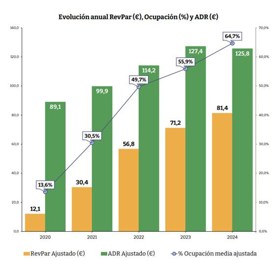 Gráfico, Gráfico de barras

El contenido generado por IA puede ser incorrecto.