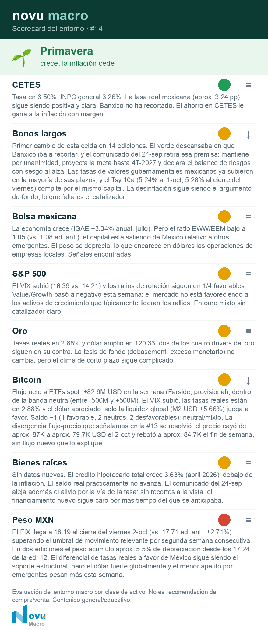 Scorecard del entorno · #14