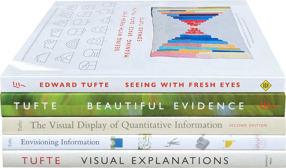 Online Course - Student/Faculty/Postdoc Discount | Edward Tufte