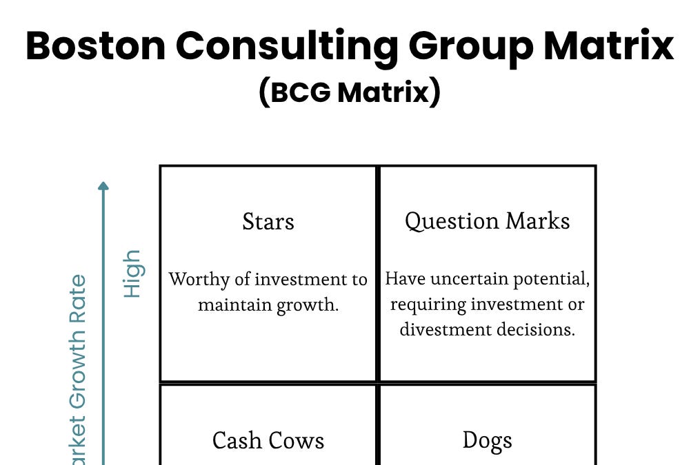 2x2 Matrix - by Jonathan Lo - The Strategic Frame