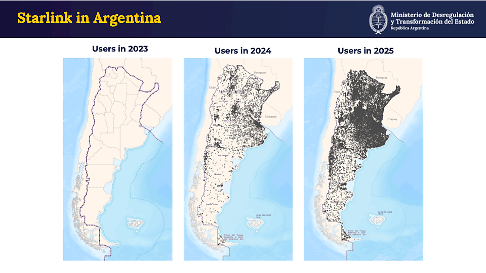 Starlink in Argentina