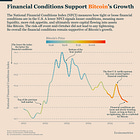 Bitcoin Market Monitor