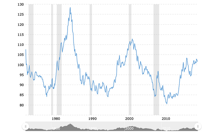 Left is a zoom in of Reagan's election || Right is the same chart zoomed out