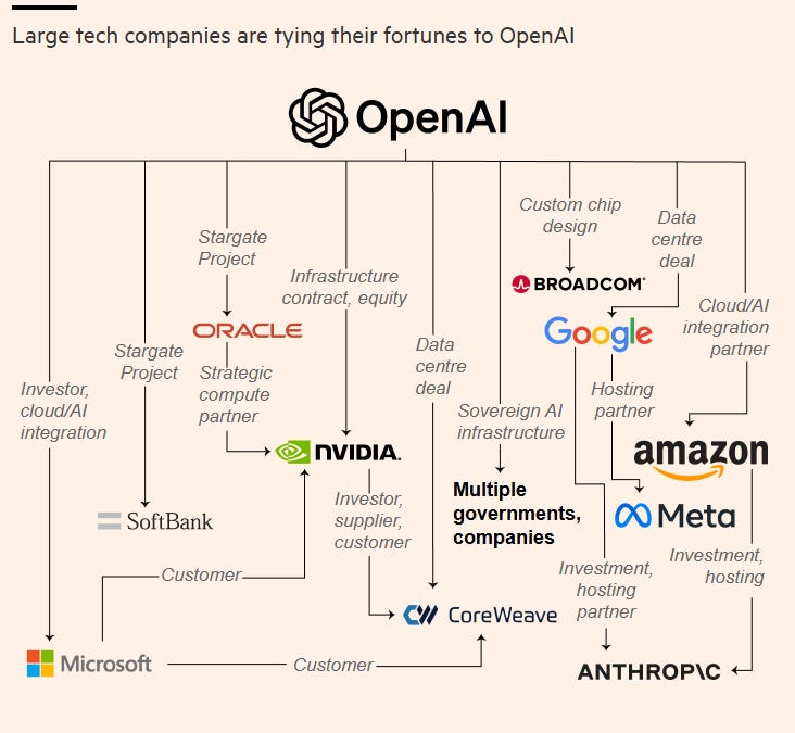 Reading Ambitiously 10-10-25