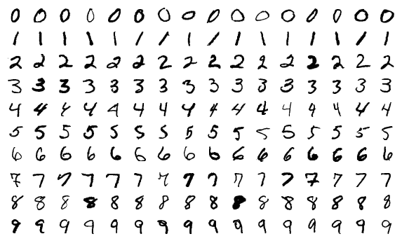 Neural Numbers - I AM A.I.