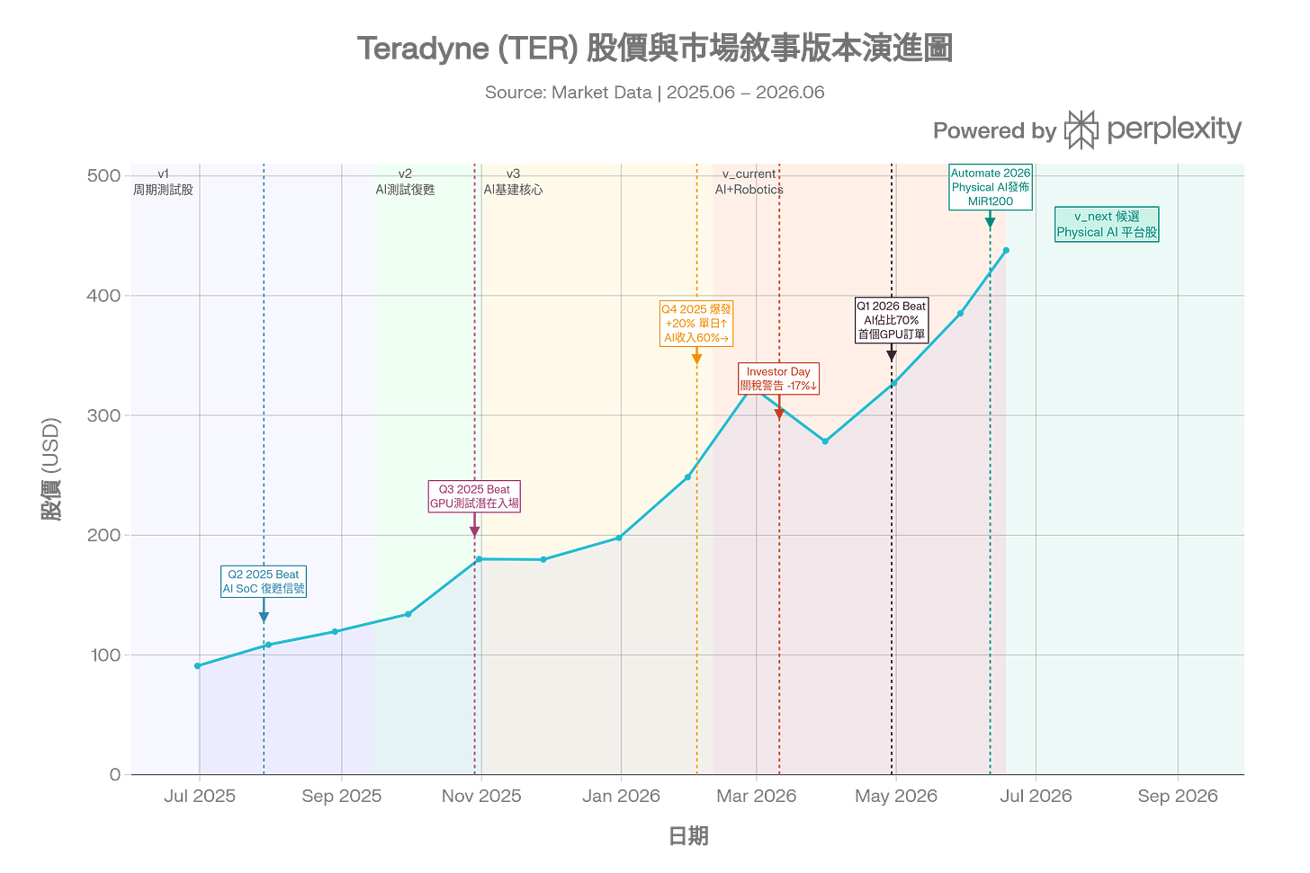 Generated chart: TER_narrative_chart.png