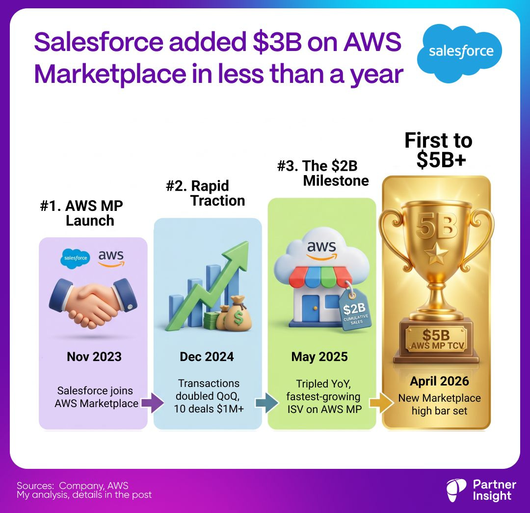 graphical user interface, application