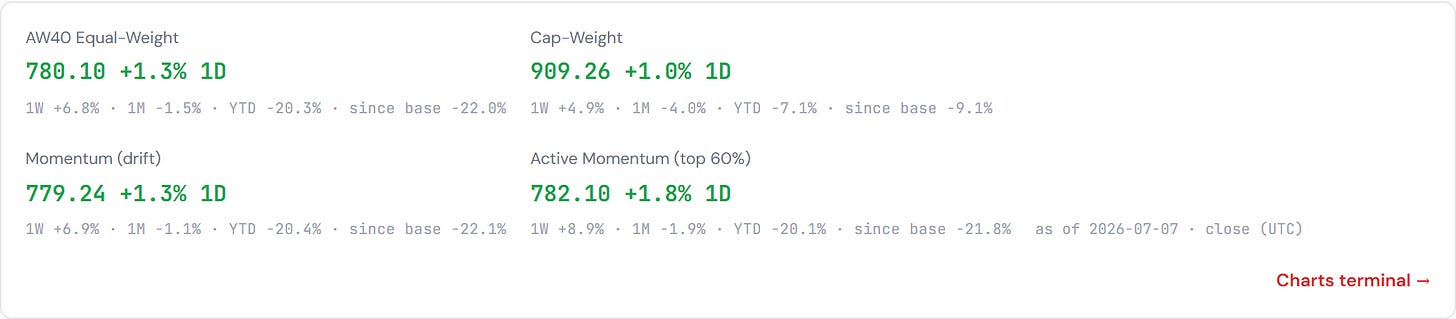 AW40 Agentic Winners — sector composites (last week’s winners) AW40 Agentic Winners — sector composites (last week’s winners)