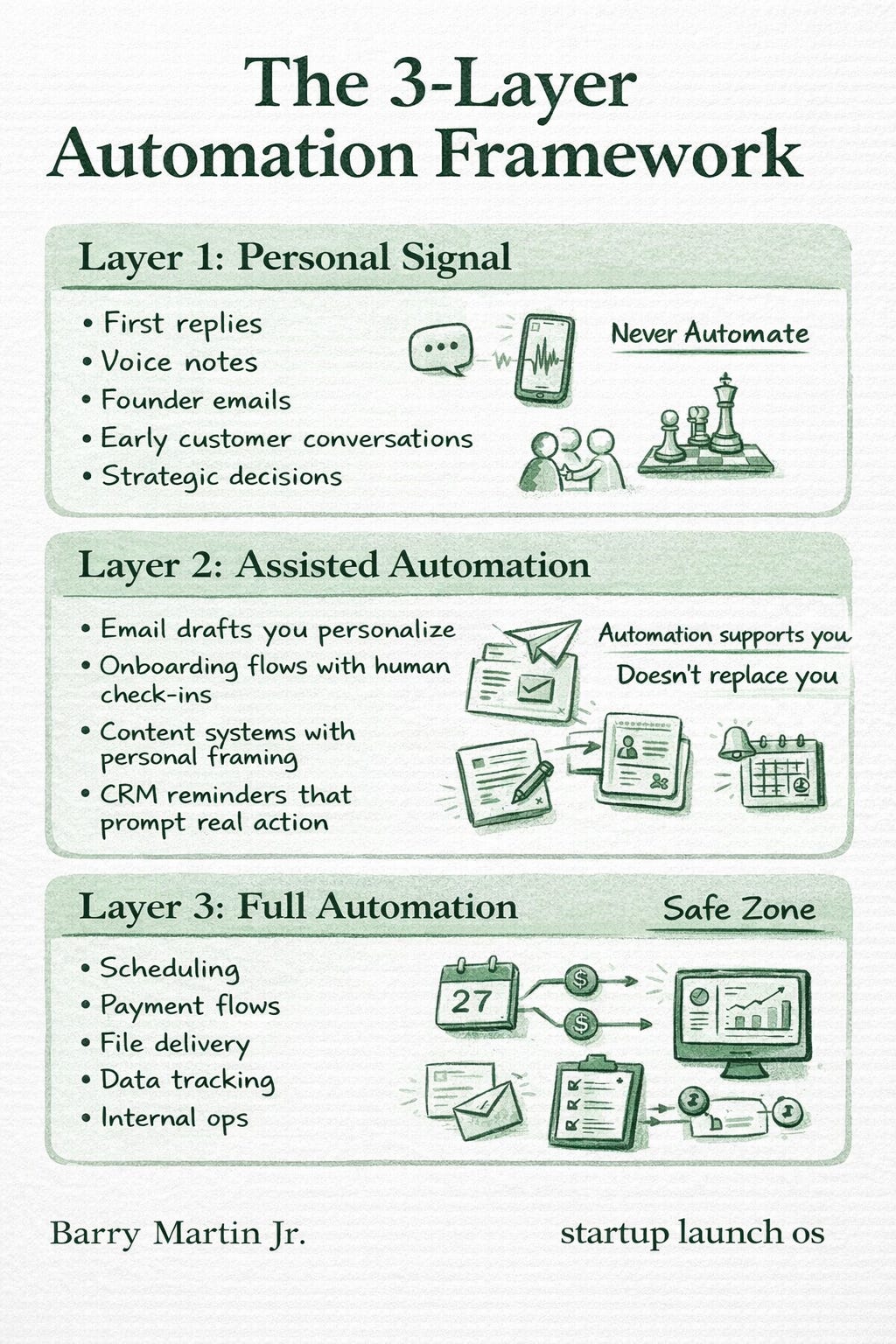 Automatin Layers How do I automate without losing personal touch?
