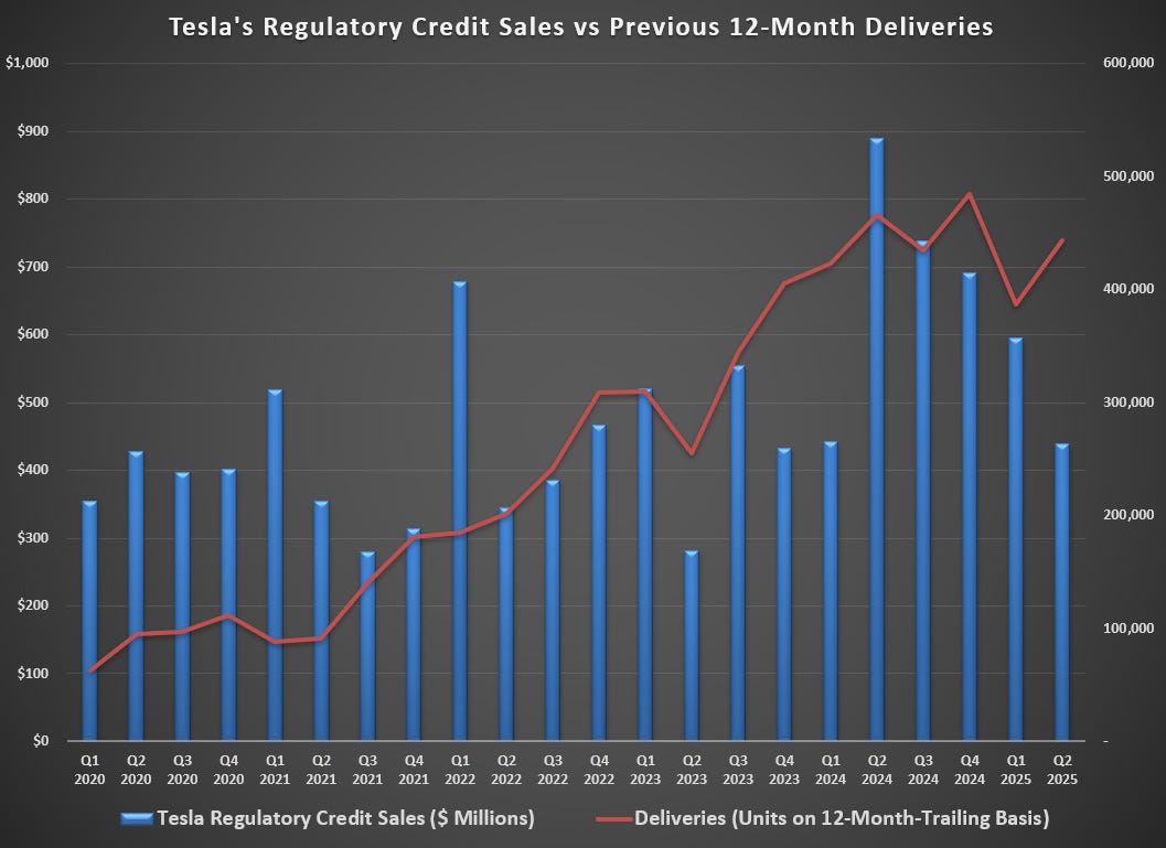 After the Dead Cat Bounce: Tesla Q3 Earnings and Beyond