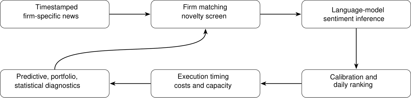 MFAST system architecture for market-friction-aware news-based trading